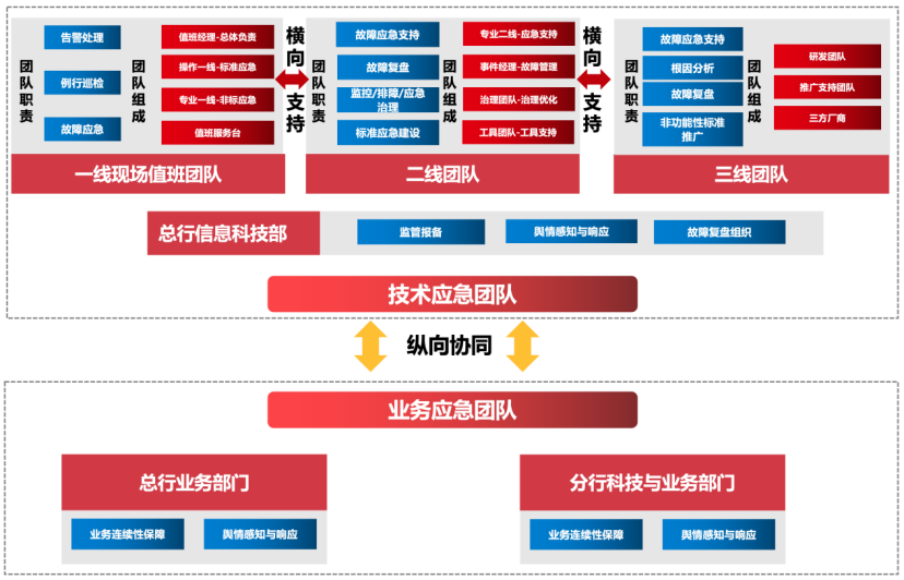示意图