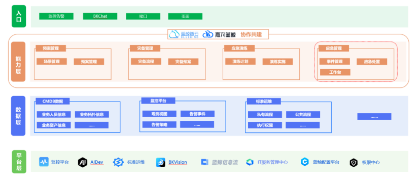 示意图