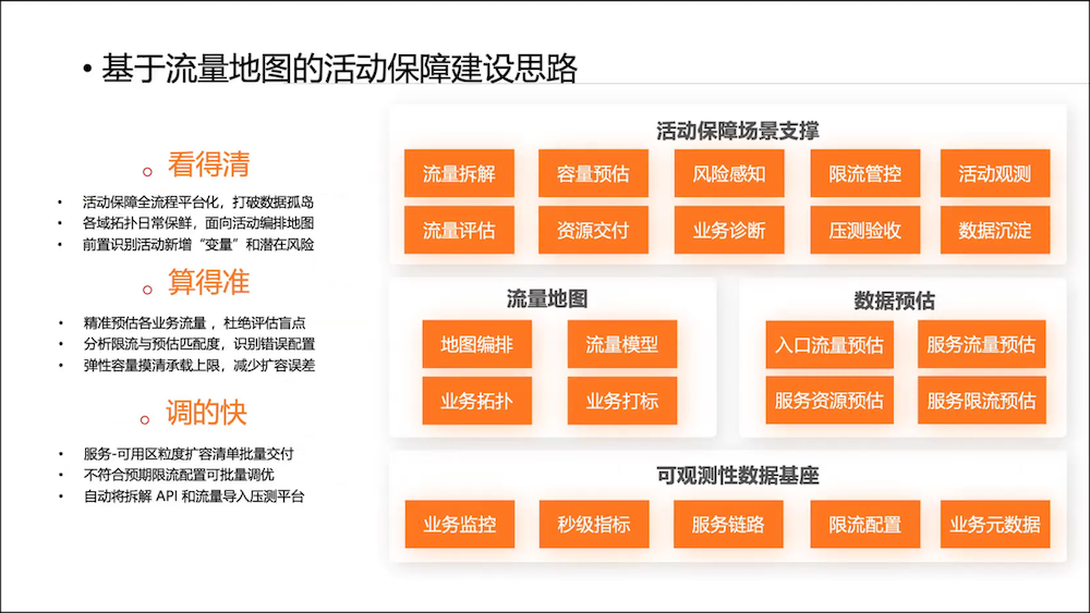 小红书流量地图活动保障实践
