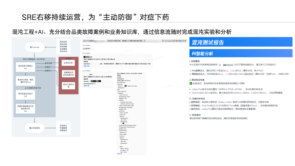 腾讯游戏SRE混沌工程及压测实践
