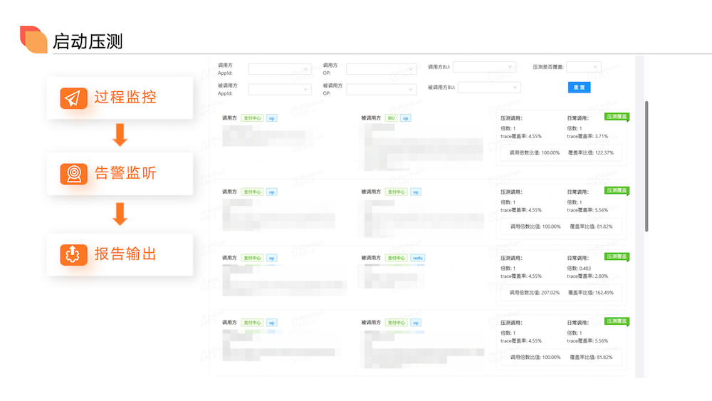 携程全链路压测平台