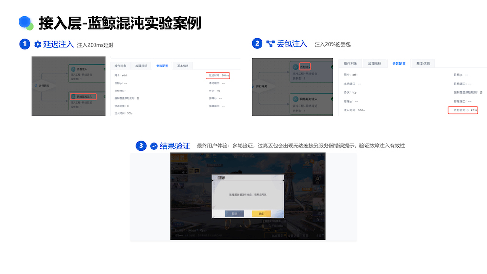 腾讯游戏高可用保障体系实践